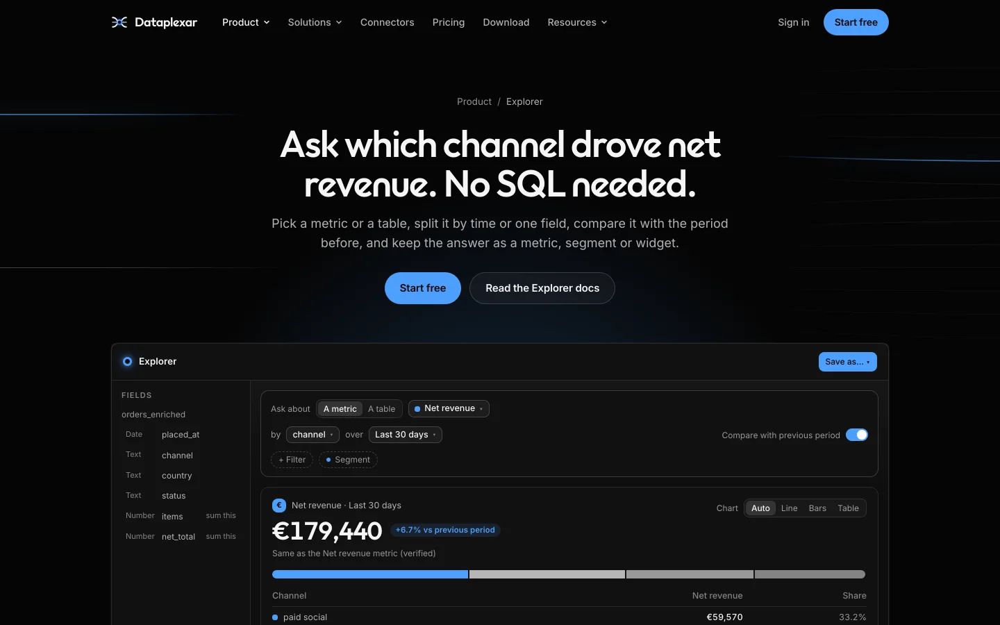 Dataplexar explorer: a question asked without SQL