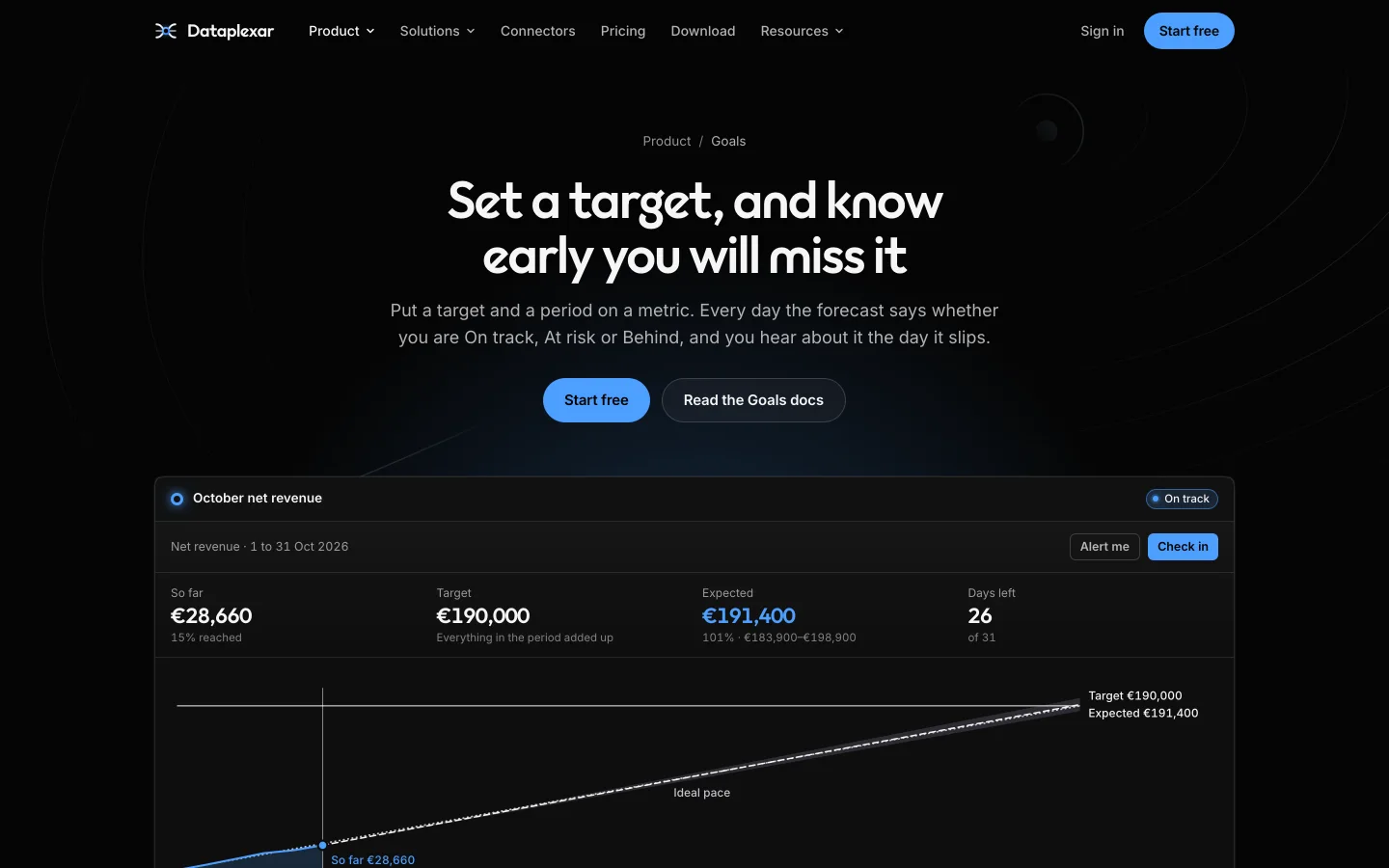 Dataplexar goals: a target tracked from the forecast