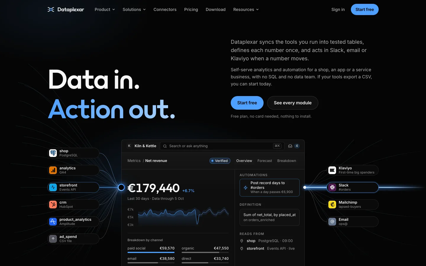 Dataplexar home: data in, action out
