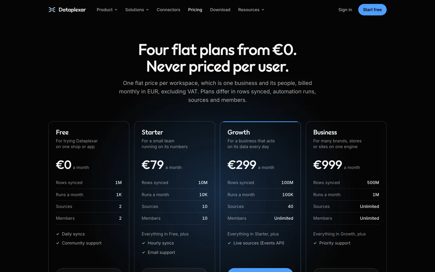 Dataplexar pricing: Free, Starter, Growth and Business