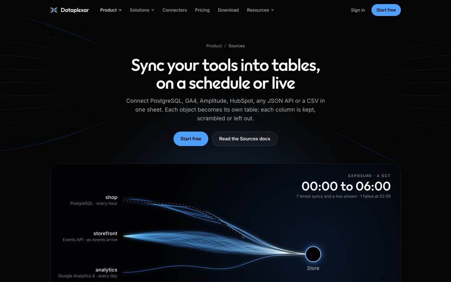 Dataplexar sources: every tool synced into tables