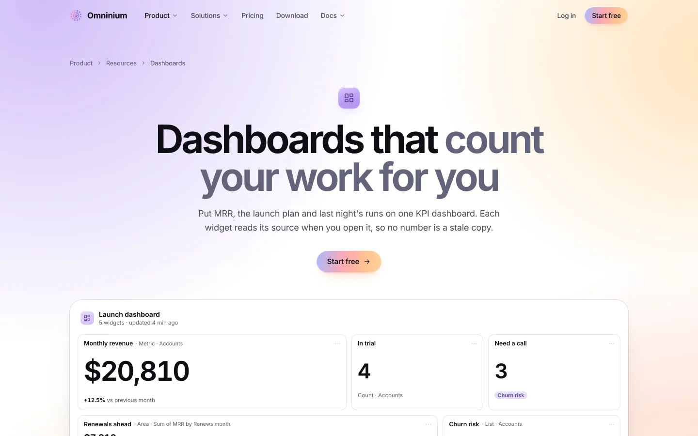 Omninium dashboards: numbers counted from the work