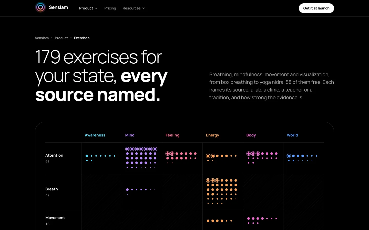 Sensiam exercises: 179 ways to move a layer